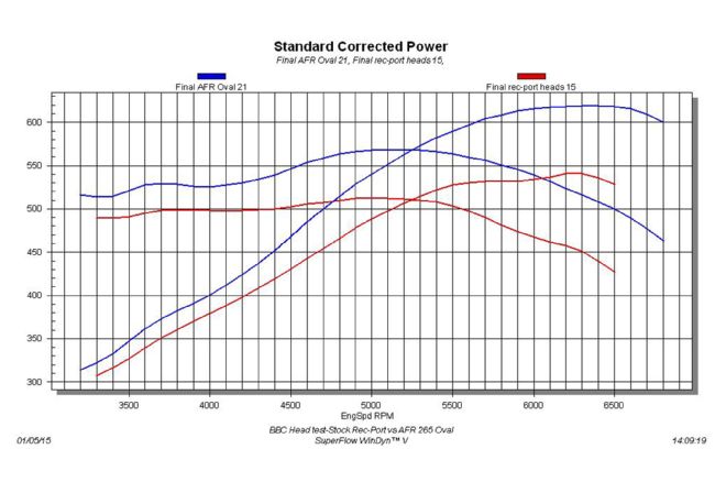 Horsepower Vs.graph