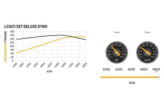 Chevrolet Performance Ls327 On The Dyno Chart