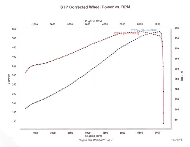 Chevrolet C10 Chevrolet Performance Ls327 Calculated Crankshaft Power Chart