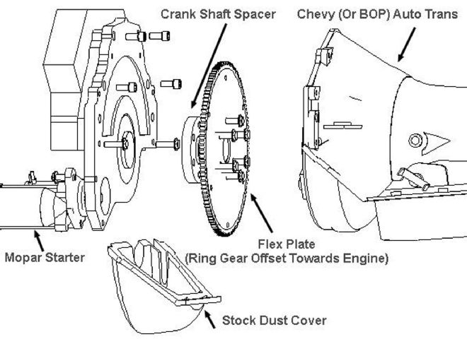 Early Transmission Swap Diagram