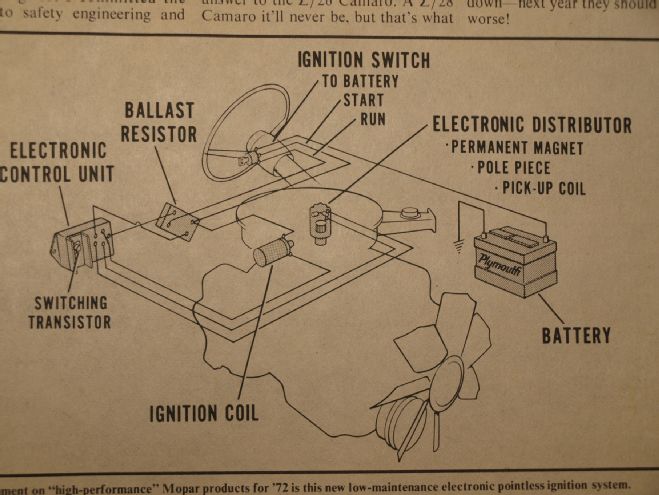 1972 Ignition System