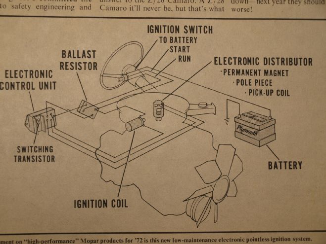 1972 Ignition System