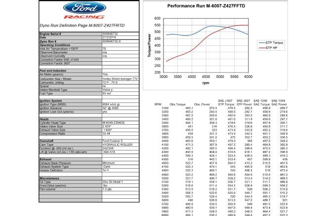 New Boss 427 Small Block Dyno Data Chart