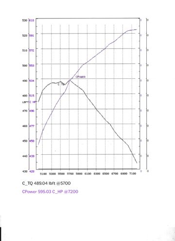 351w Dyno Test IMM Engines