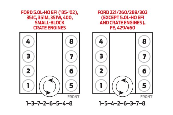 Ford Crate Engine Firing Order Diagram