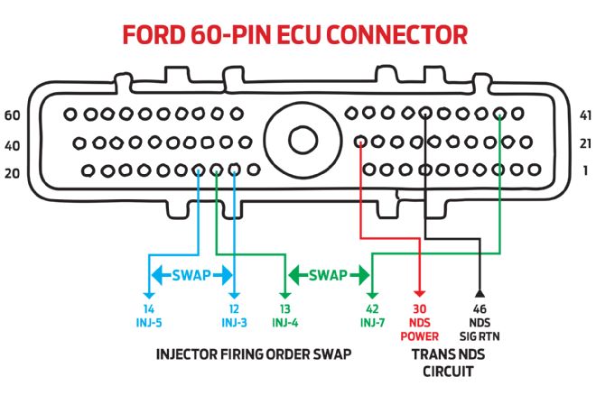 Ford 60 Pin Connector Diagram