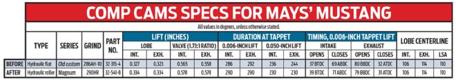 Comp Cams Specs Mustang