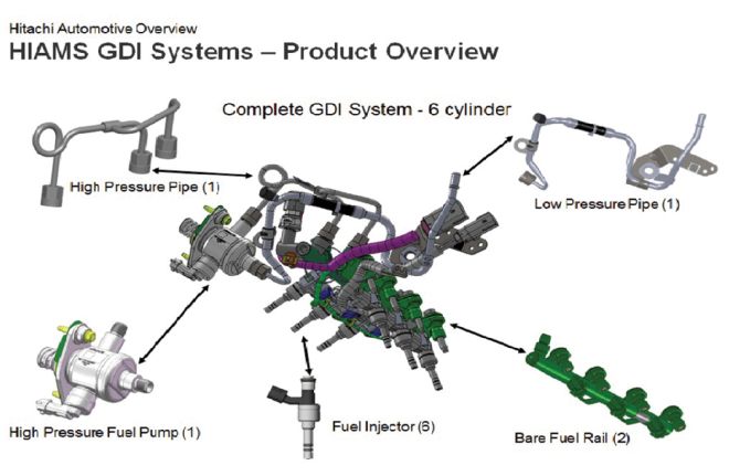 Direct Injection System Hitatchi