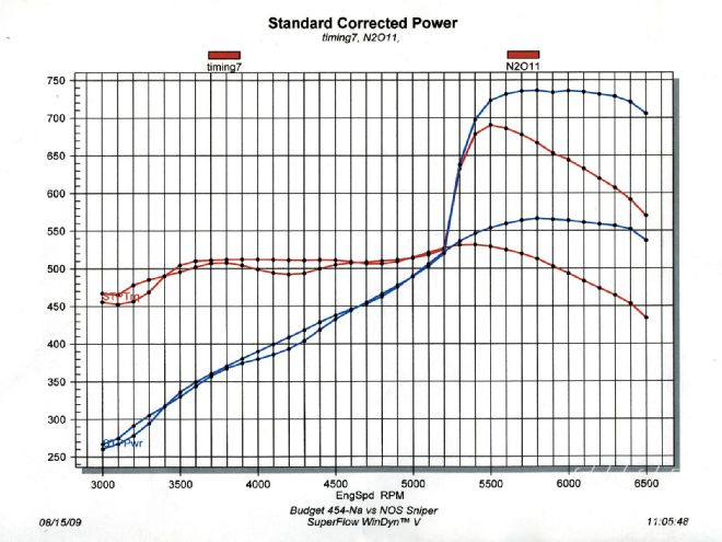 Sucp 1006 35 +big Block Engine Build+power Chart