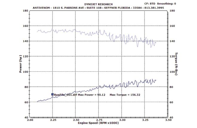 Dynojet Research Headers Dual Exhaust