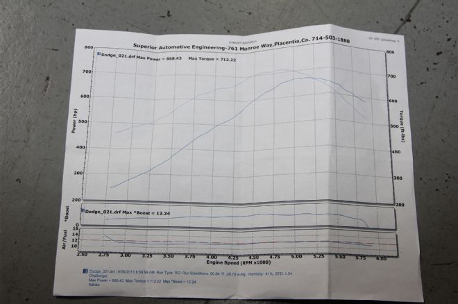 Hemi Graph