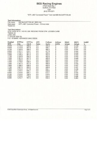 609ci Pontiac Ram Air V Dyno Sheet