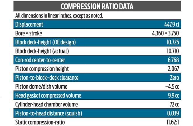 Compression Ratio Data