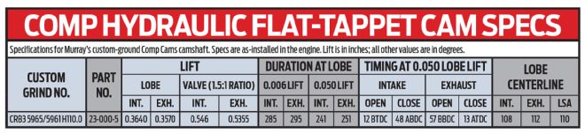 Comp Hydraulic Flat Tapped Cam Specs