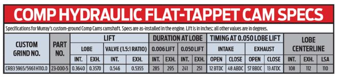 Comp Hydraulic Flat Tapped Cam Specs