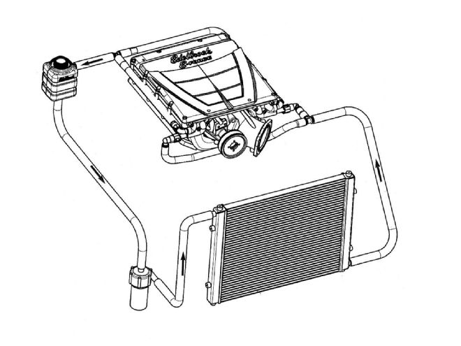 How Intercooler Works