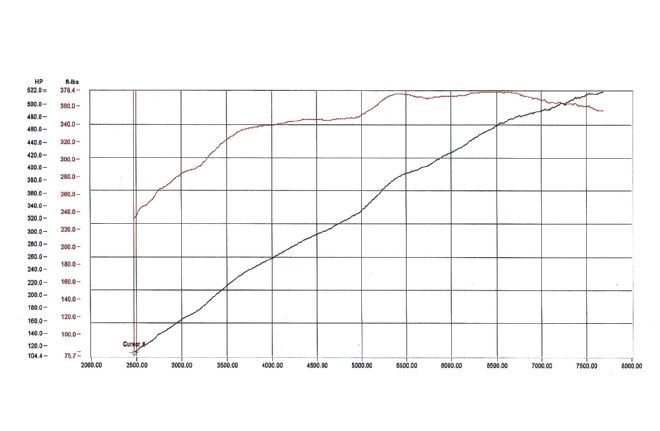 Torque And Horsepower Curve