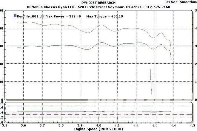 1971 Dodge Demon Dyno Showdown Results