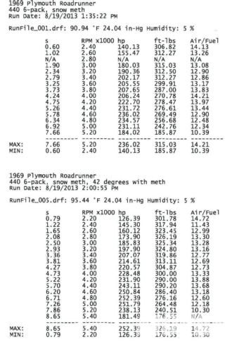 1969 Plymouth Road Runner Dyno Boost Cooler Results