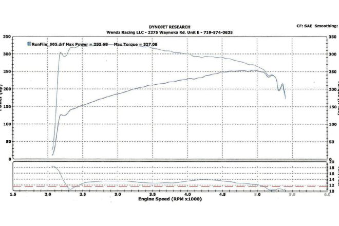 1969 Plymouth Road Runner Dyno Boost Cooler Installed Results 1