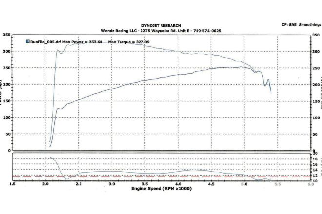 1969 Plymouth Road Runner Dyno Boost Cooler Installed Results 1