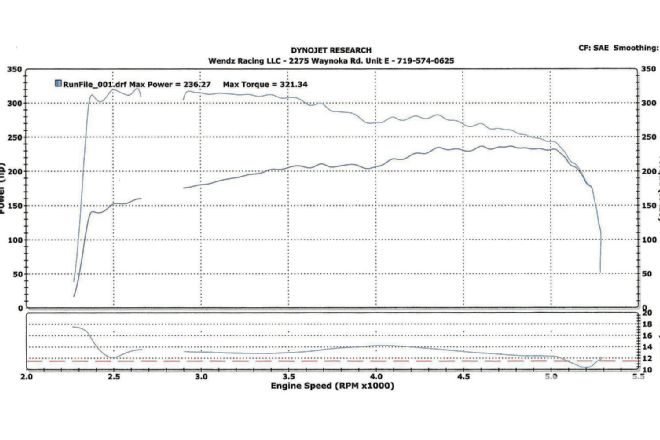 1969 Plymouth Road Runner Dyno Boost Cooler Installed Results