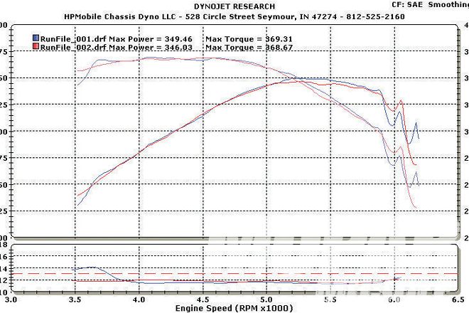 2013 Dyno Showdown