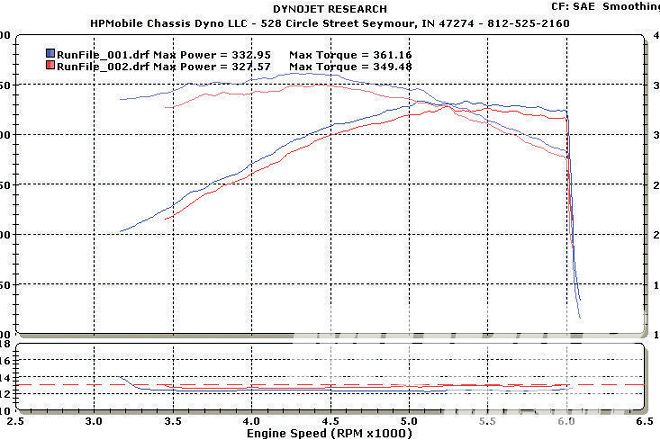 MOPP 140100 DYNO 9