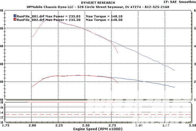 MOPP 140100 DYNO 11