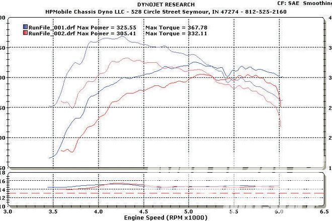 MOPP 140100 DYNO 15