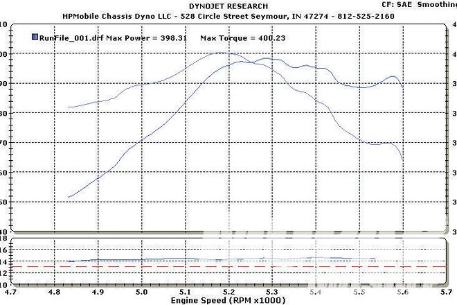 MOPP 140100 DYNO 13