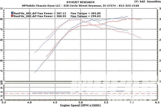 MOPP 140100 DYNO 17