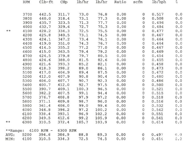 Baseline Testing 440