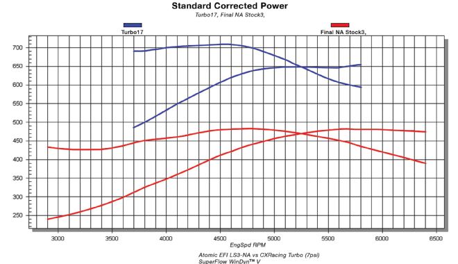 Turbo Graph Power