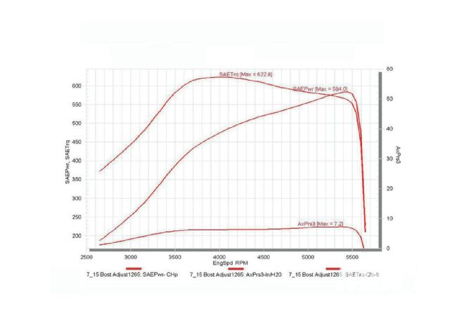 622 Hp Dyno Run Challenger Srt