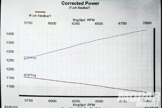 Size Does Matter Chysler Hemi Chart