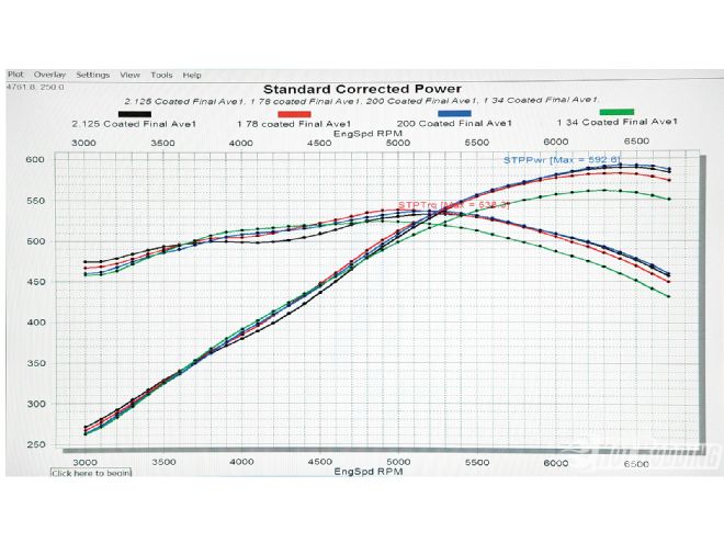 Standard Corrected Power Chart Coated