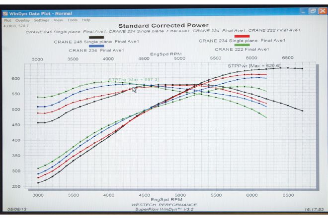 Standard Corrected Power