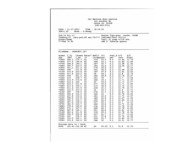 Dyno Sheet