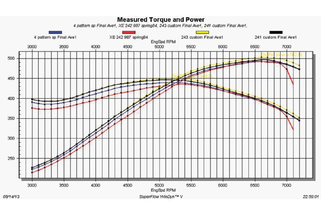 Measured Torque Power