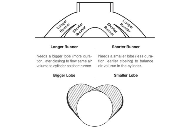 Longer Shorter Runner