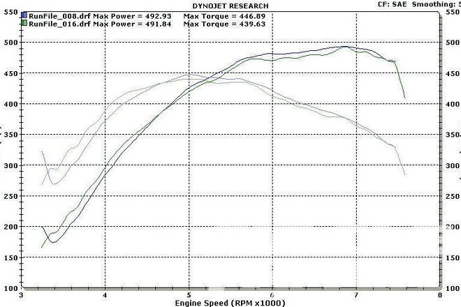 CTRP 140100 TEST 15 HR