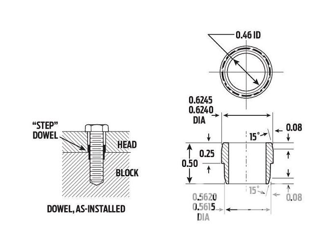 Locating Dowels