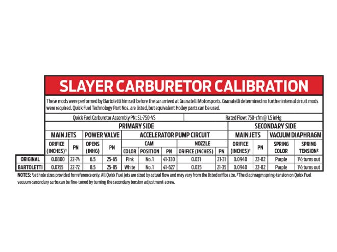 Slayer Calibration