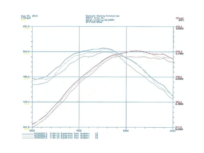 Fuel Pressure Chart