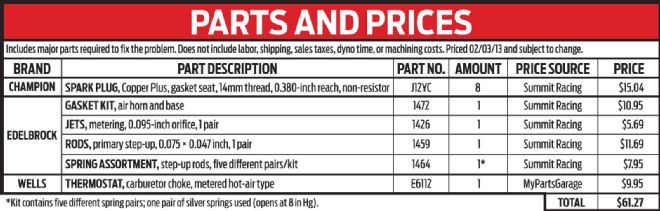 Part List And Prices