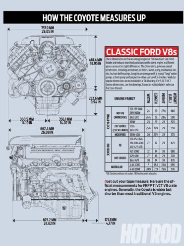 Hrdp 1306 02+ford Coyote Engine Swap Guide+how The Coyote Measures Up Graph
