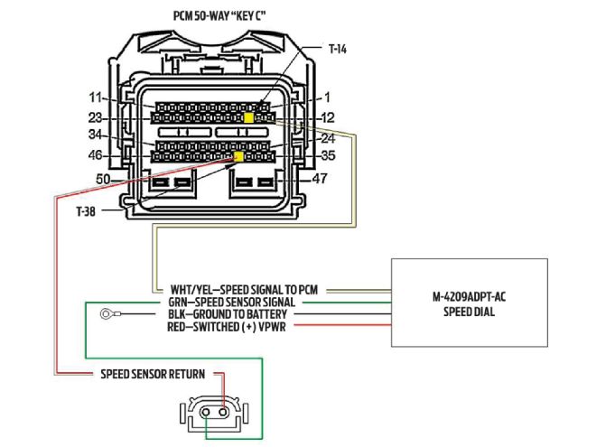 Hrdp 1306 14+ford Coyote Engine Swap Guide+ford Racing Performance Product Wiring Guide