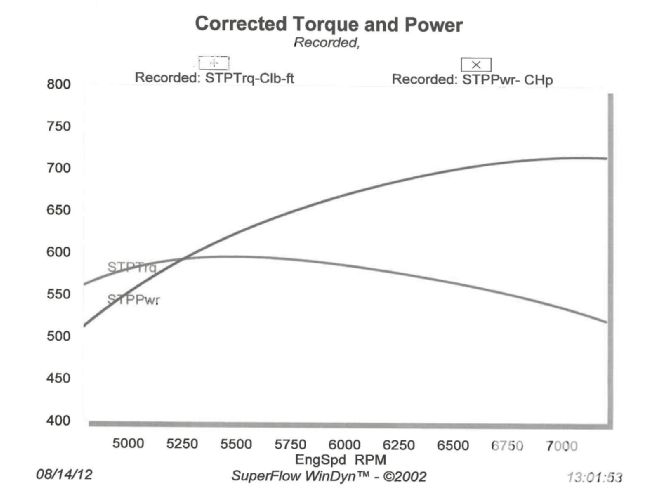 Mopp 1304 17+can You Hemi Now Part 2+corrected Torque And Horsepower