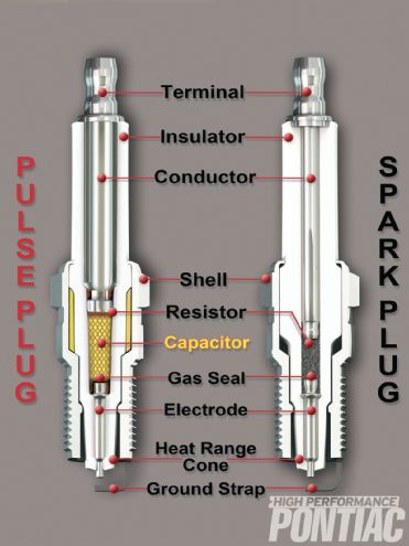 Hppp 1302 03  Enerpulse Pulstar Spark Plugs Cutaway Illustration 
